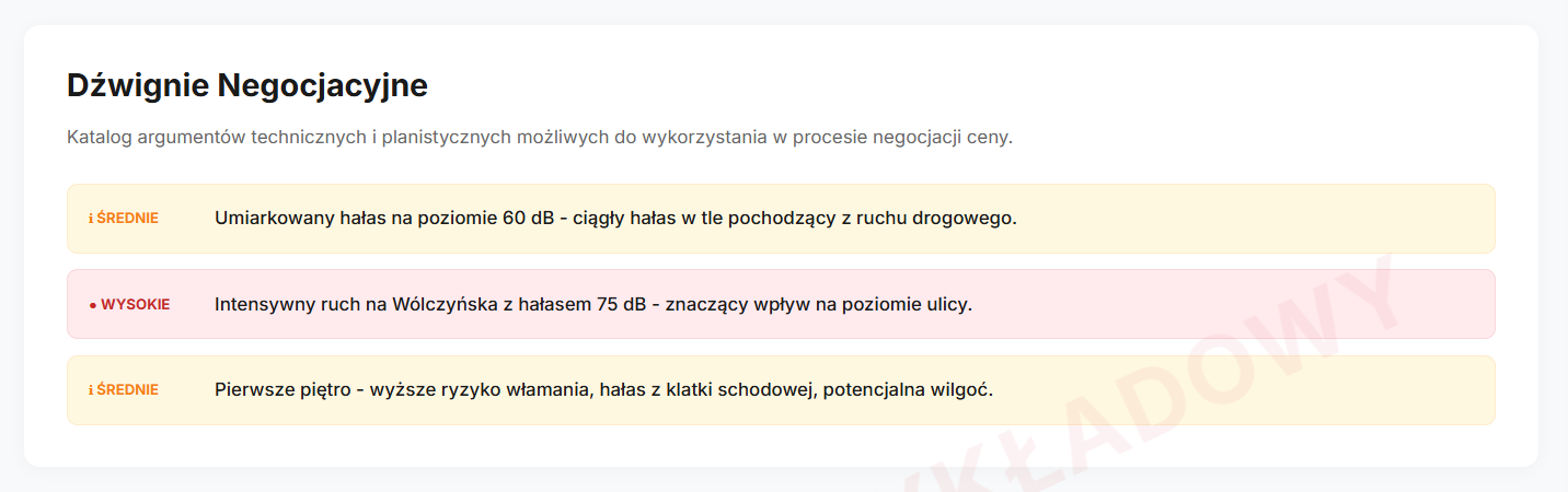 Dźwignie Negocjacyjne