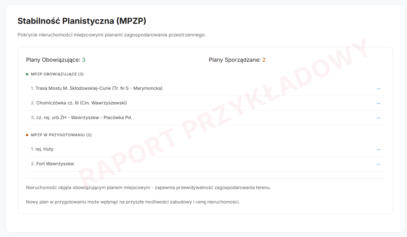 Stabilność Planistyczna (MPZP)