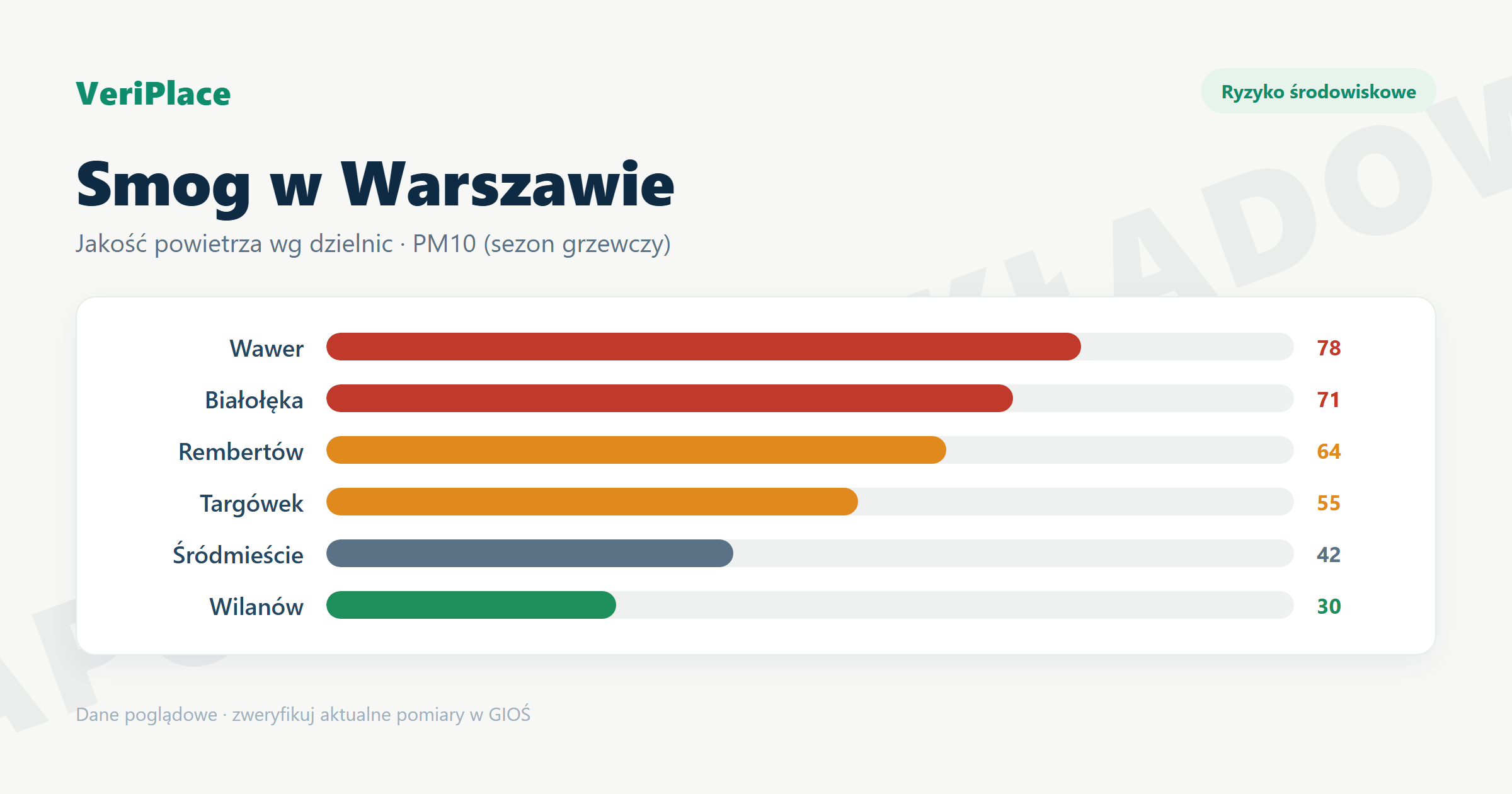 Smog w Warszawie: które dzielnice mają najgorsze powietrze (i dlaczego)
